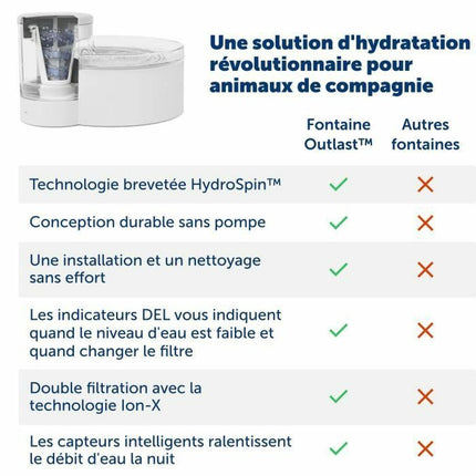 Petsafe Fontän För Husdjur Petsafe Vit