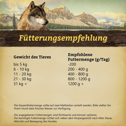 Wolfsblut Foder Wolfsblut Kött