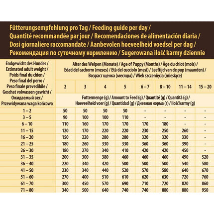 Wolfsblut Foder Wolfsblut Barn/Junior Kött Sötpotatis 12,5 Kg