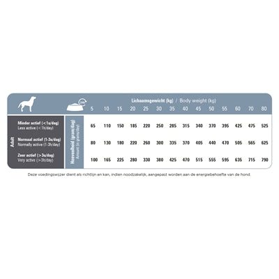 Prins Prinz Procare Senior
