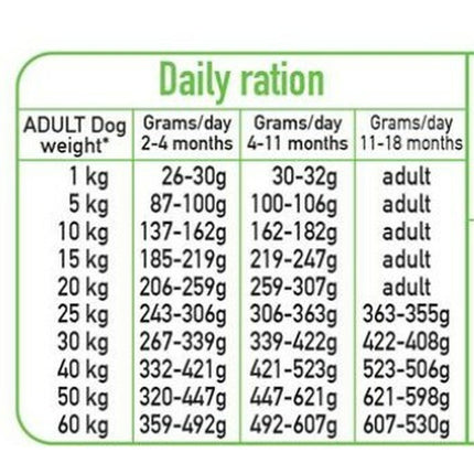 Arquivet Foder Arquivet Fresh Puppy Kalkon 10 Kg